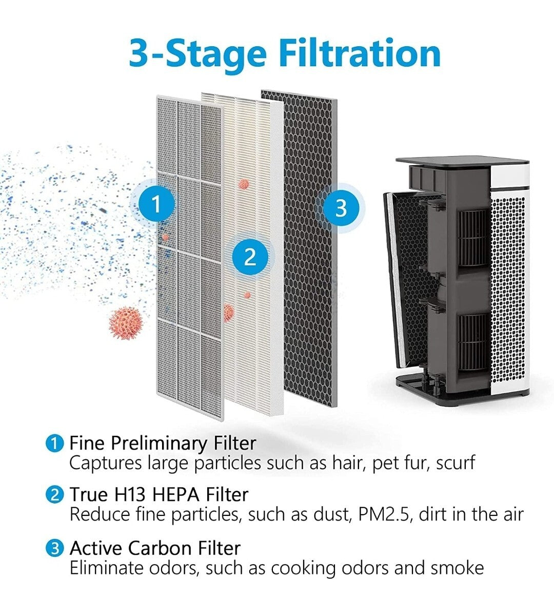 KeeTidy 2 Pack True Hepa Air filter Activated Carbon NEW IN BOX MA-40-80