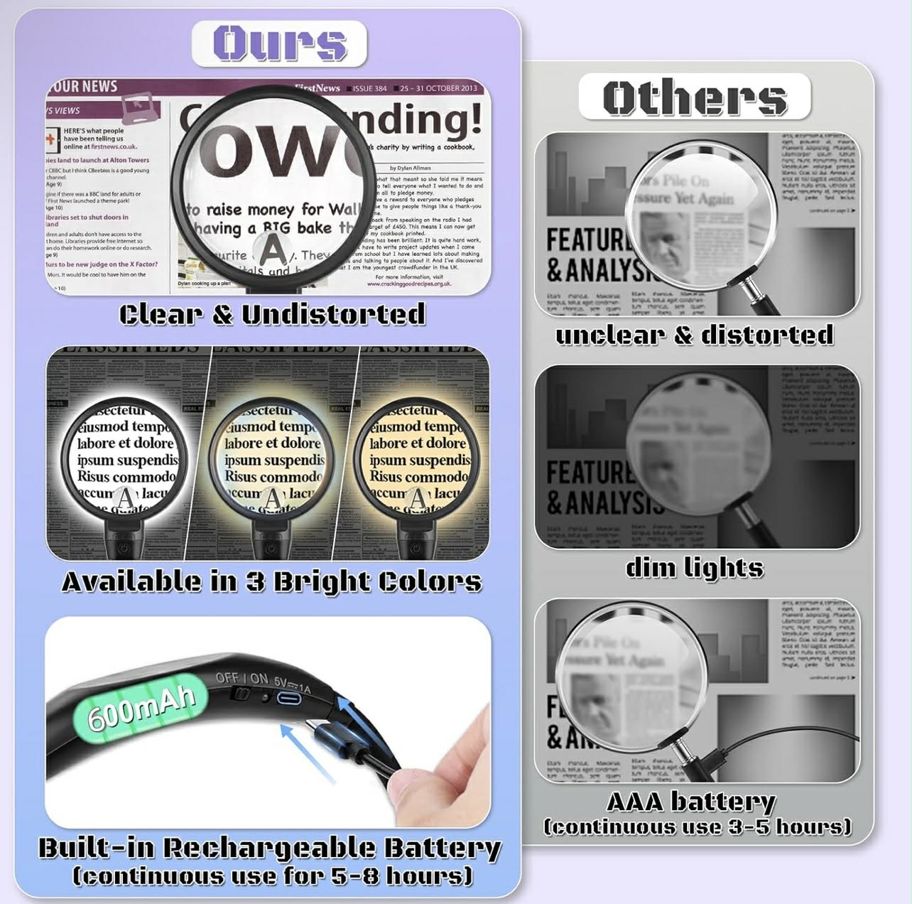 Neck Hanging Magnifier with Light Large Acrylic Lens Senior Friendly Magnifying Glass for Reading Sewing & Stitching