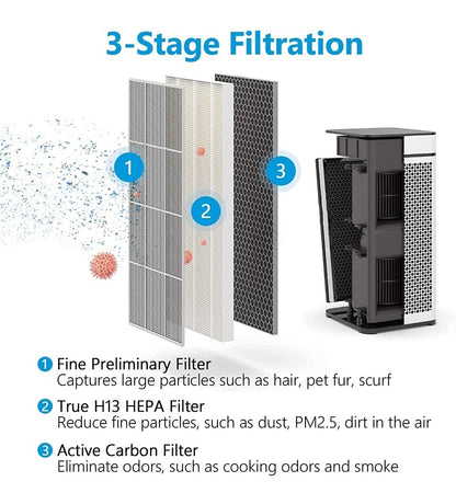 KeeTidy 2 Pack True Hepa Air filter Activated Carbon NEW IN BOX MA-40-80
